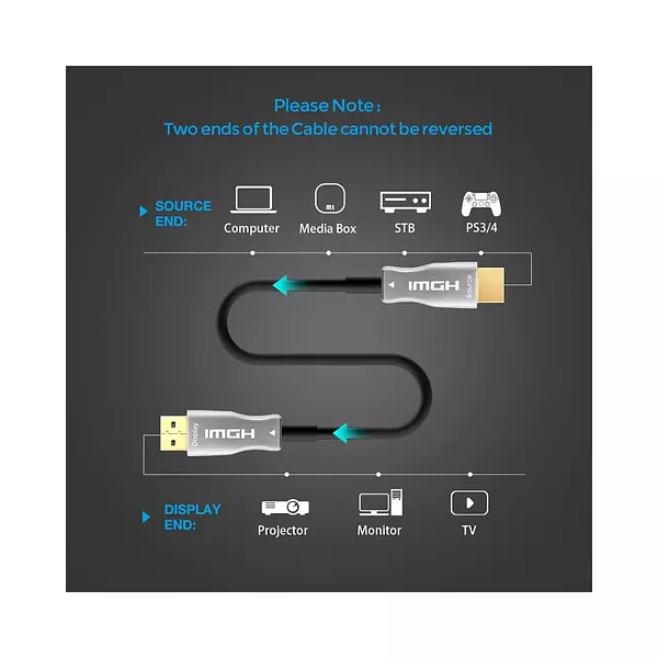 Cable Hdmi Óptico Versión 2.0 4k