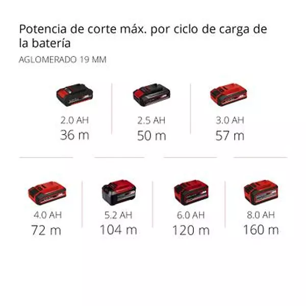 Mini Sierra Circular Inalámbrica: Te-Cs 18/89 Li - Solo