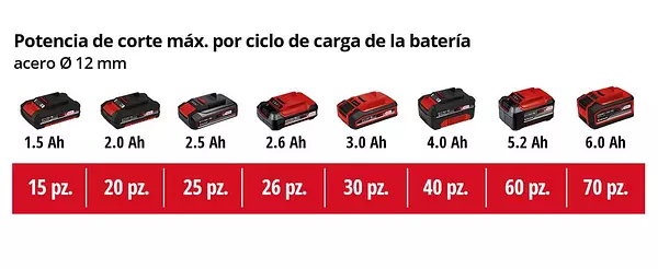 Minipulidora Inalámbrica 8500 Rpm Te-Ag 18/115 Li-Solo