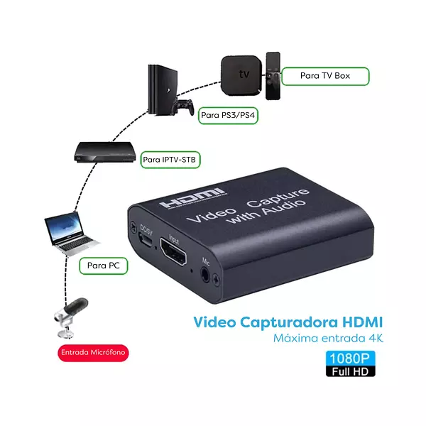 Capturadora De Video Usb Hdmi Con Audio Y Micrófono