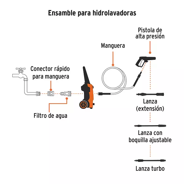 Hidrolavadora Eléctrica 1500 Psi, Truper