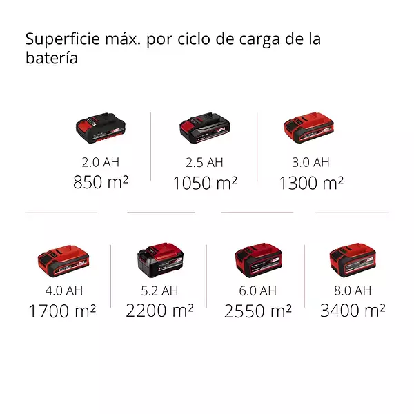 Barredora Inalámbrica (Sólo Equipo)