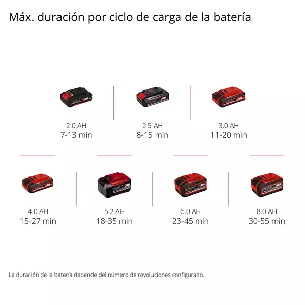 Hidrolavadora A Presión Inalámbrica (Sólo Equipo)