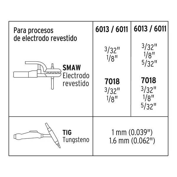 Soldadora Inversora Bi-Voltaje 160 A, 127 V/220 V, Truper