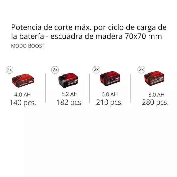 Motosierra Inalámbrica Fortexxa 18/30