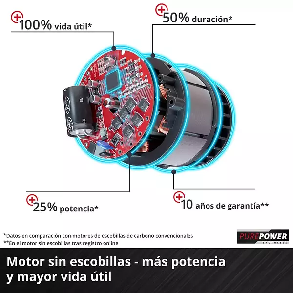 Motosierra Inalámbrica Fortexxa 18/20