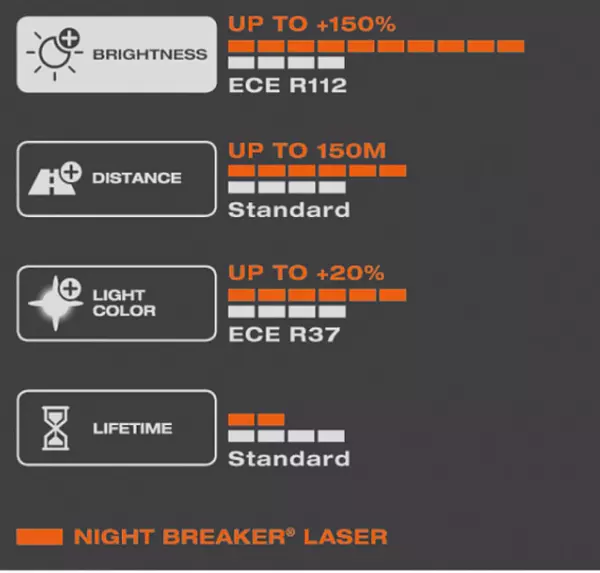 Bombillo H8 Osram 150% + Luz 12v