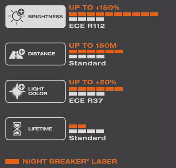 Bombillo H11 Osram 150 % + Luz 12v