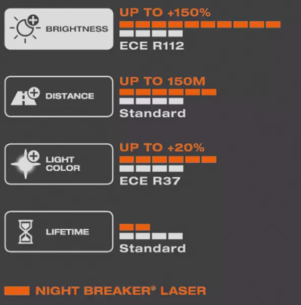 Bombillo 9006 Osram 150 % + Luz 12v