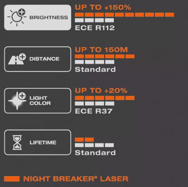 Bombillo 9005 Osram 150 % + Luz 12v