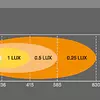 Barra Led Ledriving Vx500-Sp