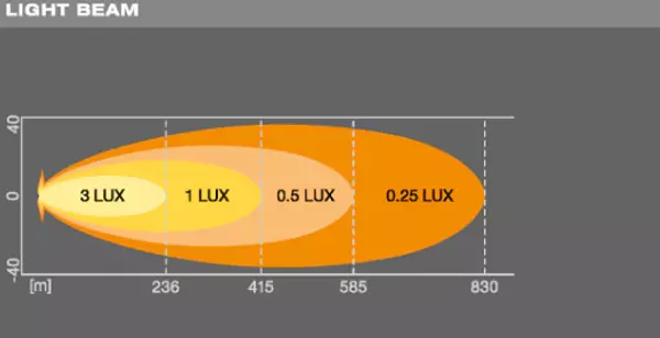 Barra Led Ledriving Vx500-Sp