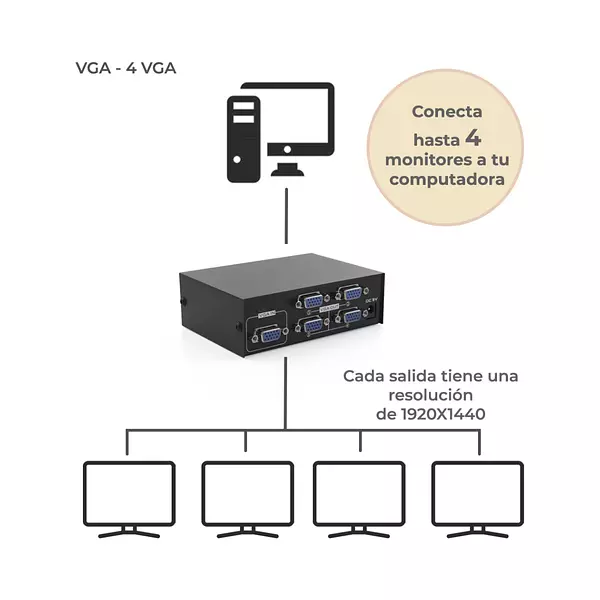 Splitter Vga 4 Puertos 150 Mhz