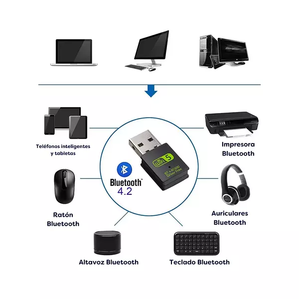 Adaptador 2 En 1 Bluetooth + Wifi Usb