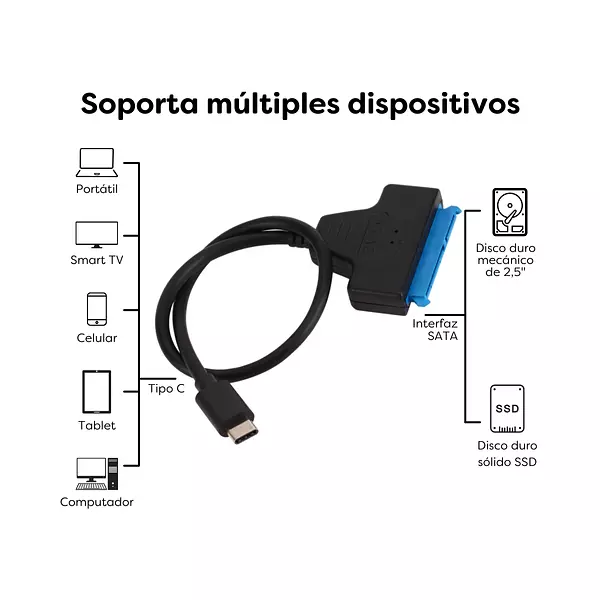 Cable Usb Tipo C 3,1 A Sata