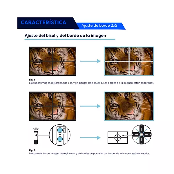 Video Wall Hdmi Controlador 4k 2 X 2