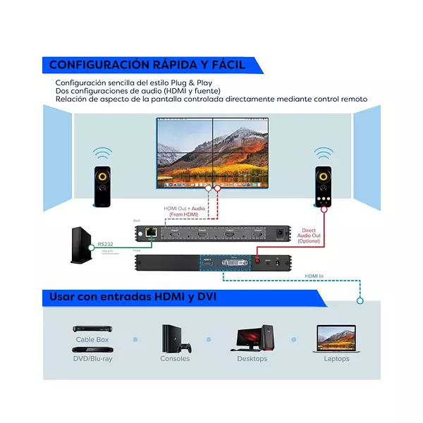 Video Wall Hdmi Controlador 4k 2 X 2