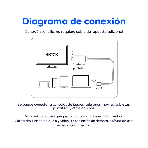 Cable Tipo C A Hdmi 1.80 Cm (4k 60hz)