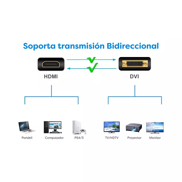 Cable Hdmi A Dvi (24+1) 1,8 Mtrs Lexa