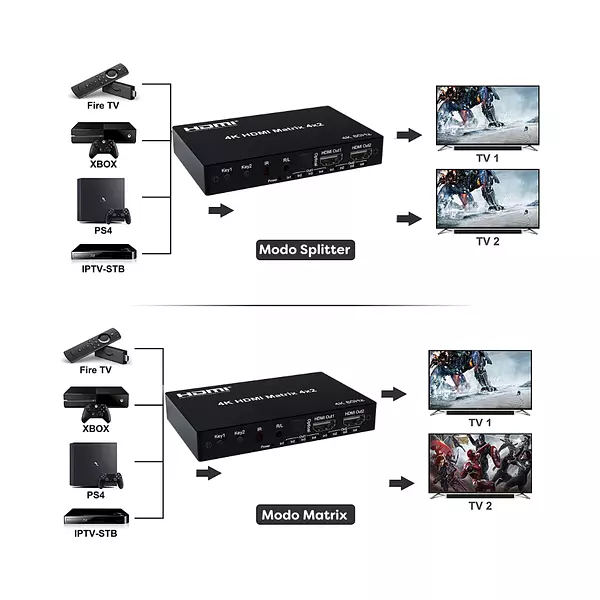 Matrix Hdmi 2*4 4k/ 60hz