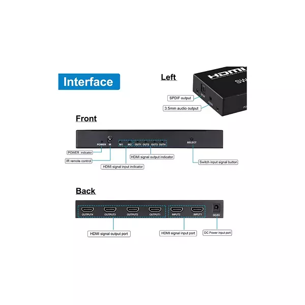 Switch Splitter 2*4 Hdmi 2.0