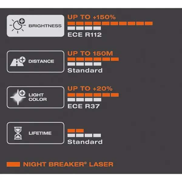 Bombillo Hb4 (9006) Osram 150 % + Luz 12v