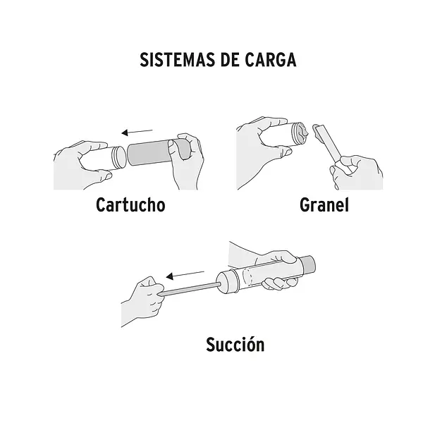 Inyectora De Grasa 14 Oz, 6000 Psi Con Grip Antiderrapante