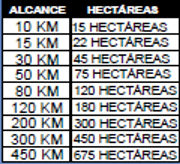 Impulsores 110 Vts