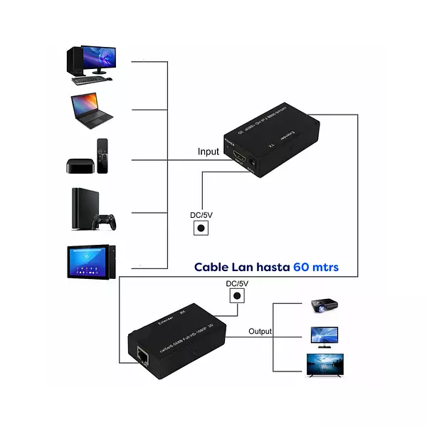 Caja Extender Hdmi 60 Mtrs Rj45 Cat5e/6