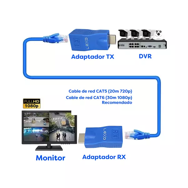 Extender Hdmi 30 Metros 1 Línea Rj45