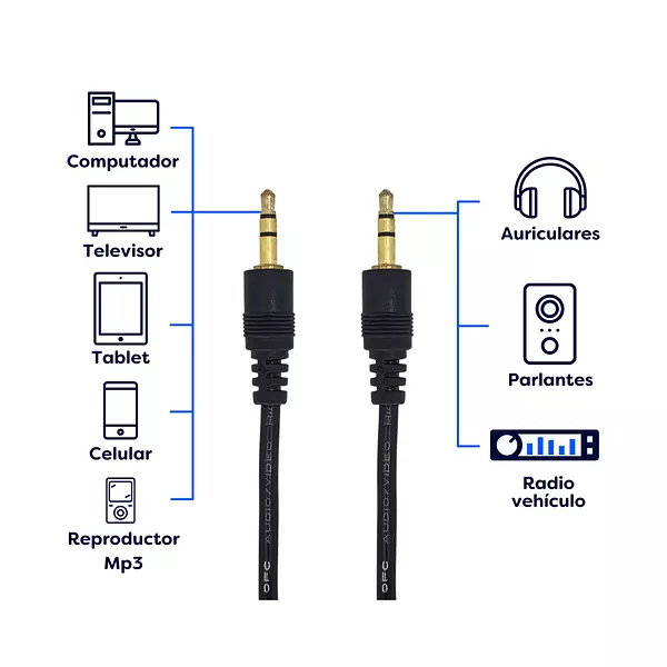 Cable Plug A Plug 3.5 Mm De 1.5 Metros