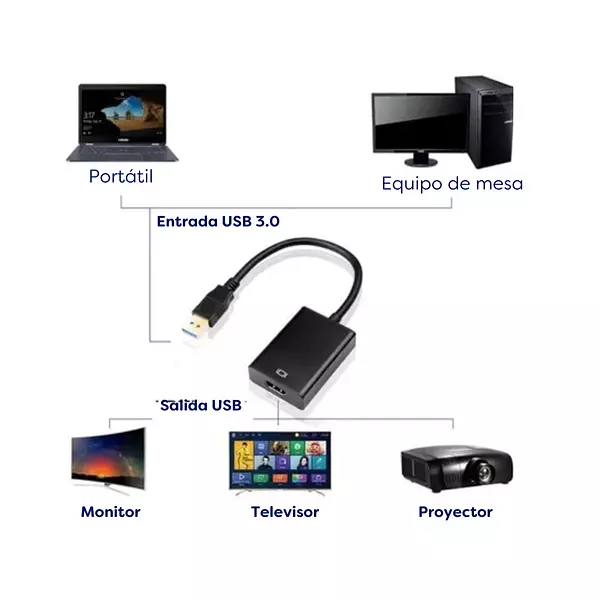 Cable Usb A Hdmi V 2.0