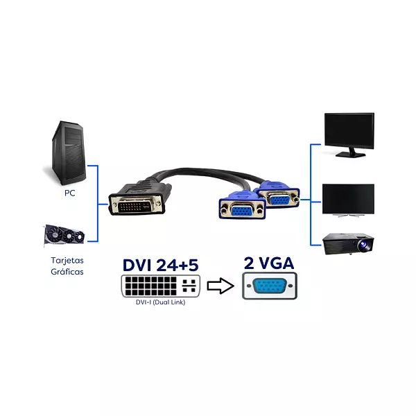 Cable Dvi-I 24+5 A 2 Vga Hembra