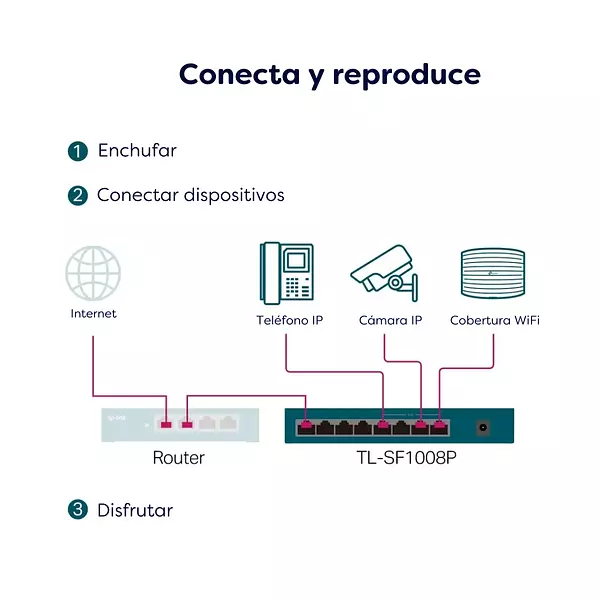 Switch No Administrable De 8 Puertos 10/100mbps Poe