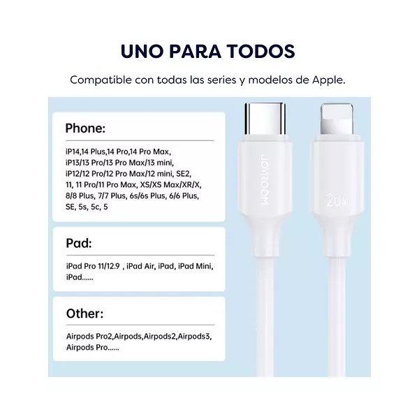 Cable Para Iphone Con Tipo C