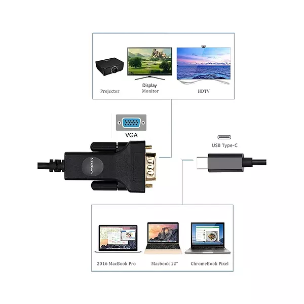 Cable Tipo C A Vga 1.8 Metros