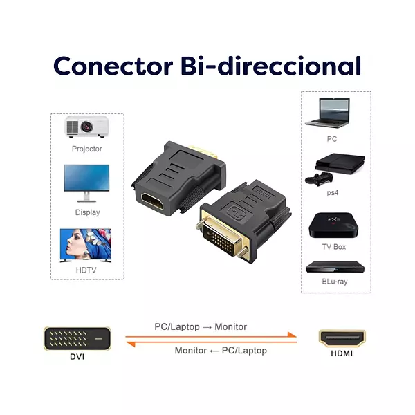 Conversor Dvi 24+1 A Hdmi